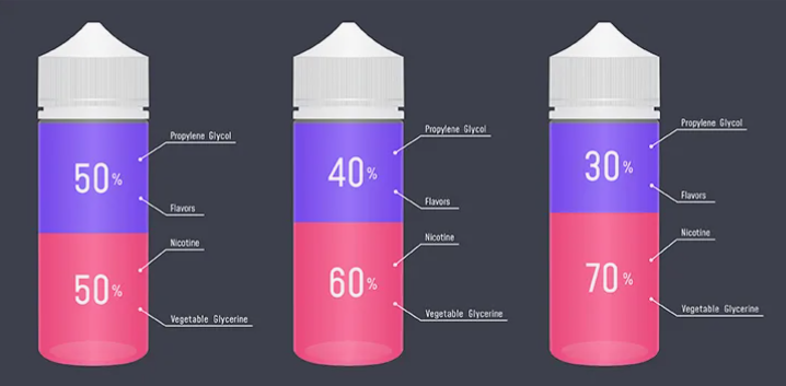 Соотношения компонентов и маркировка жидкостей для вейпа