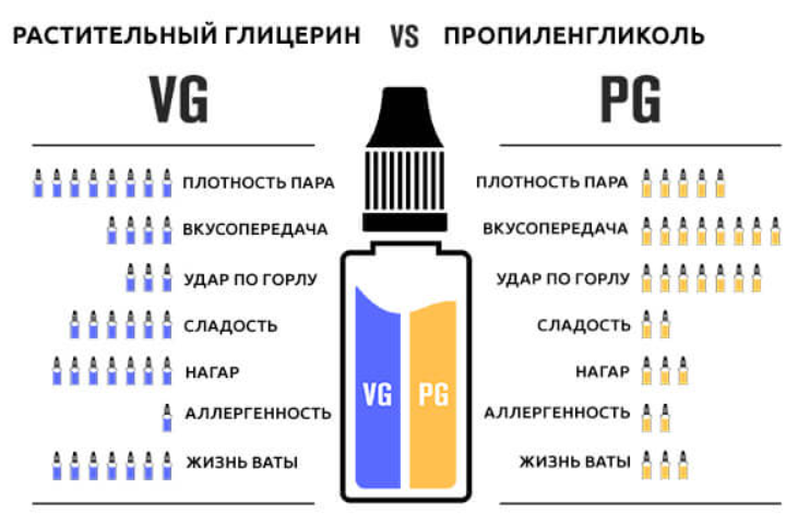 состав без никотиновой жидкости для вейпа